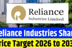 Reliance Industries Share Price Target from 2026 to 2030 – Market Analysis and Forecast