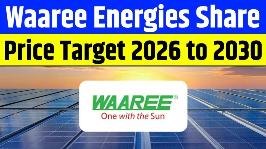 Waaree Energies Share Price Target from 2026 to 2030 - Market Analysis and Forecast