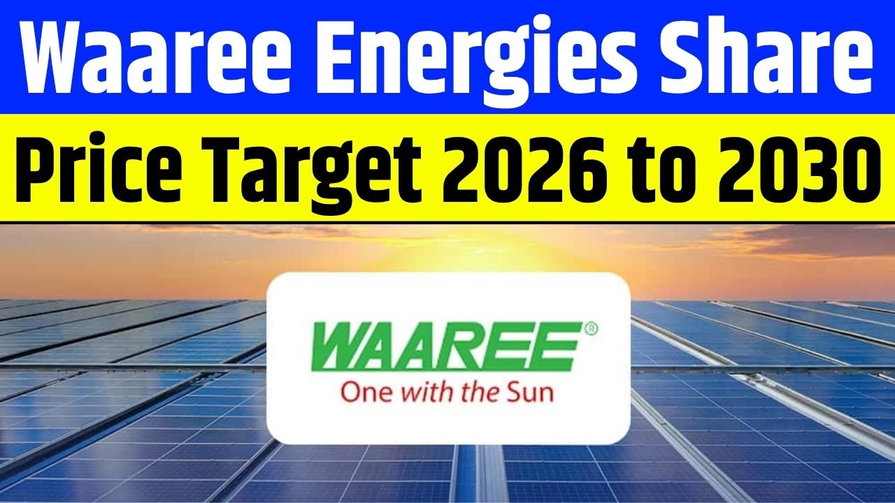 Waaree Energies Share Price Target from 2026 to 2030 - Market Analysis and Forecast