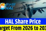 HAL Share Price Target from 2026 to 2030 – Market Analysis and Forecast