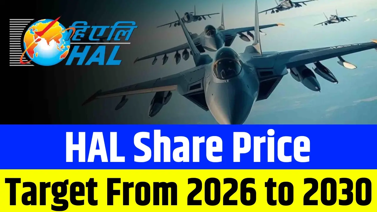 HAL Share Price Target from 2026 to 2030 – Market Analysis and Forecast